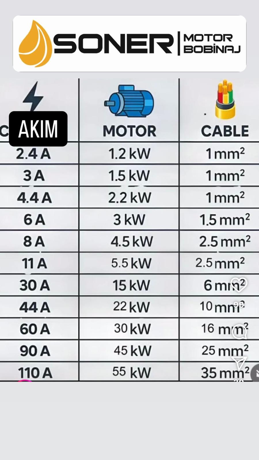 Akım Motor Kablo Tablosu