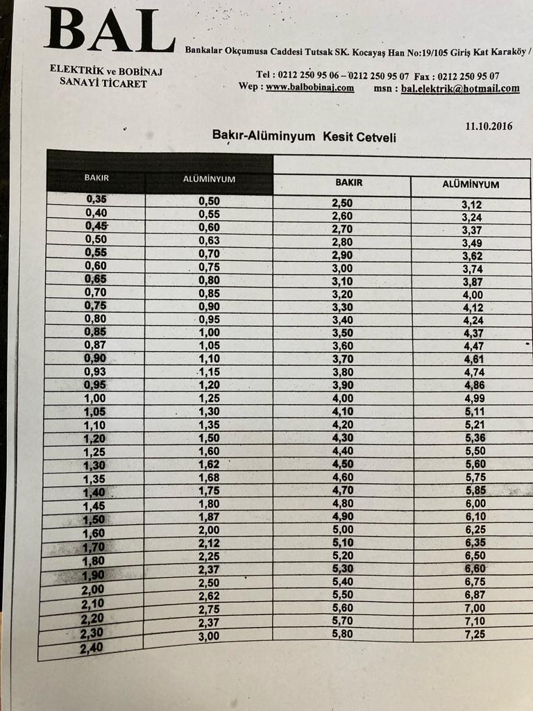 Bakır Alüminyum Kesit Tablosu