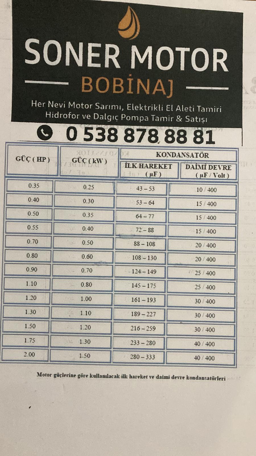 Motor Kondansatör Tablosu